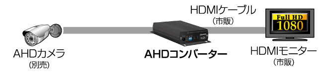 CV-H2213P HDMI出力