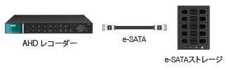 NSD7004AHD-H e-SATAストレージで録画ボリュームを拡張