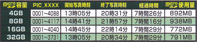 HS-200 静止画撮影枚数