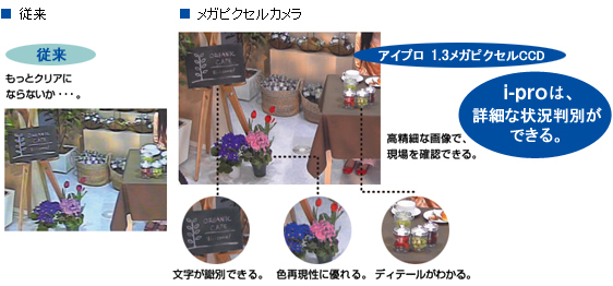 DG-NP304 メガピクセルカメラと従来品の比較
