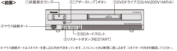 DG-NV200シリーズ前面パネル