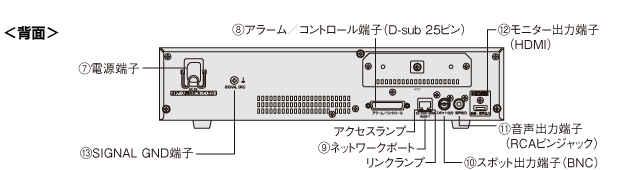 DG-NV200シリーズ背面パネル