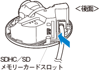SDHC/SDメモリーカードスロット