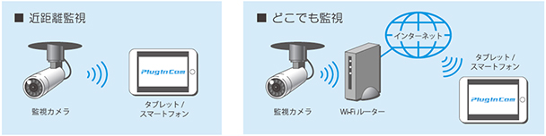 PIC-718-LD Wi-FiプラグインカムP2P方式ネットワークカメラ お手持ちの携帯端末と接続