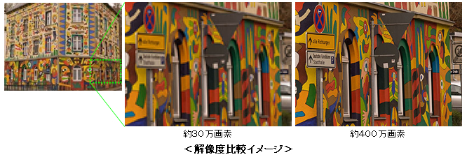 VCC-HD3300 フルHD、フルフレームによる高精細動画を再現します