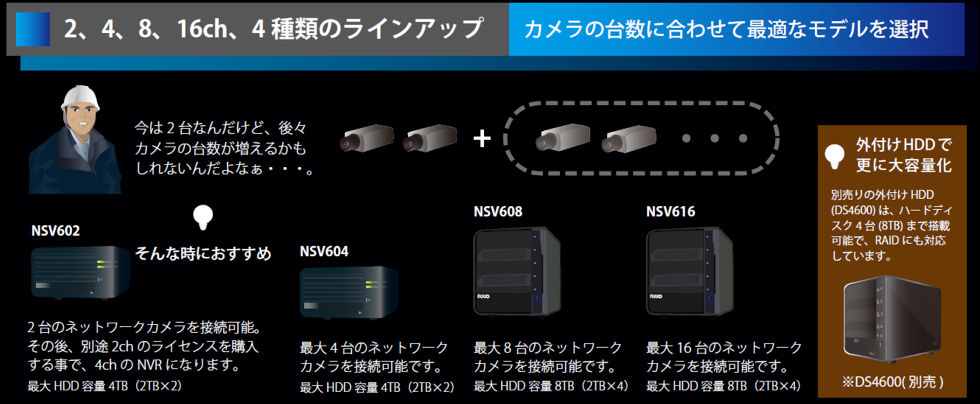 ネットワークビデオレコーダー・NVR NSV6シリーズでできる事10