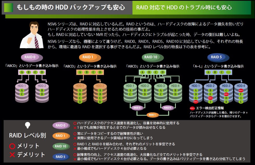 ネットワークビデオレコーダー・NVR NSV6シリーズでできる事11