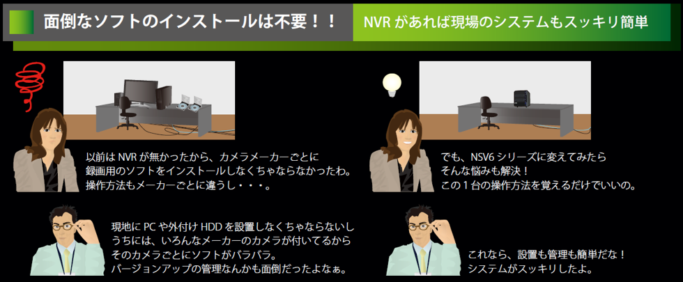 ネットワークビデオレコーダー・NVR NSV6シリーズでできる事3