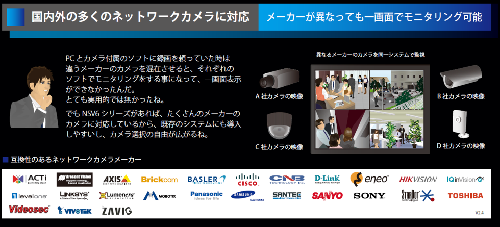 ネットワークビデオレコーダー・NVR NSV6シリーズでできる事3