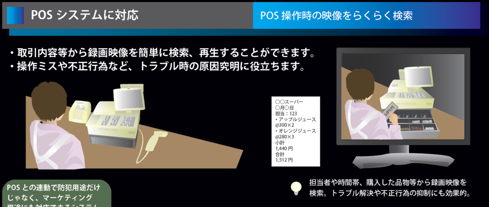 ネットワークビデオレコーダー・NVR NSV6シリーズでできる事4
