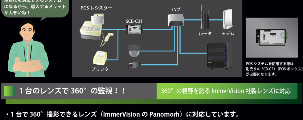 ネットワークビデオレコーダー・NVR NSV6シリーズでできる事5