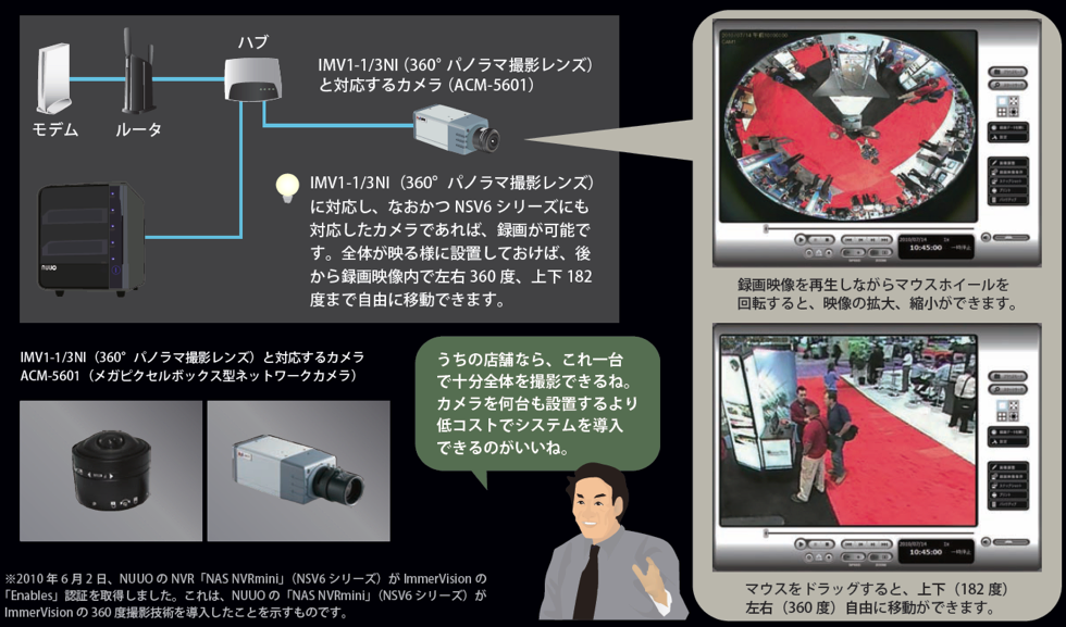 ネットワークビデオレコーダー・NVR NSV6シリーズでできる事6