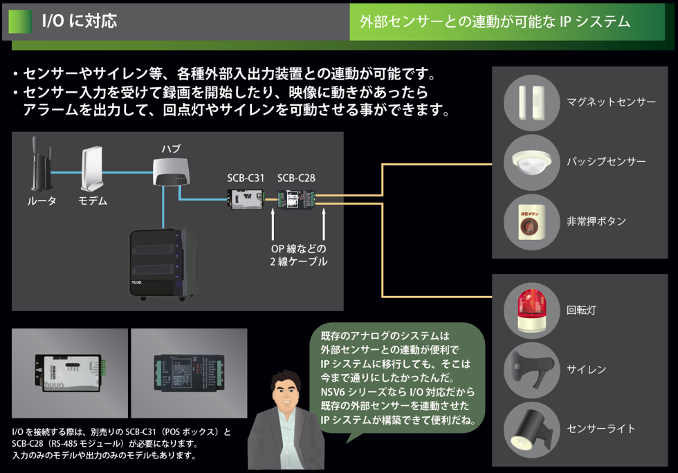 ネットワークビデオレコーダー・NVR NSV6シリーズでできる事7