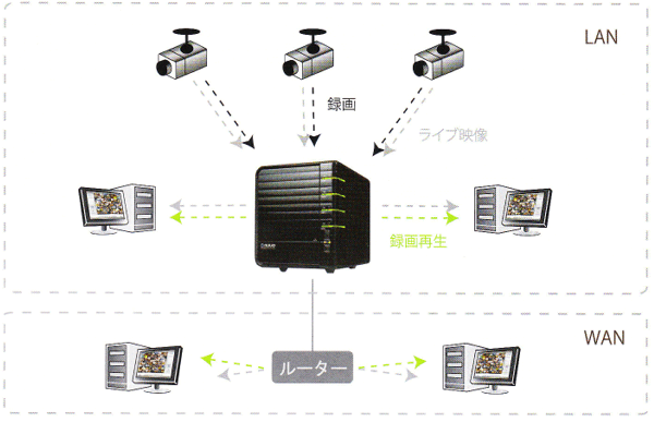 NSV604 システム構成