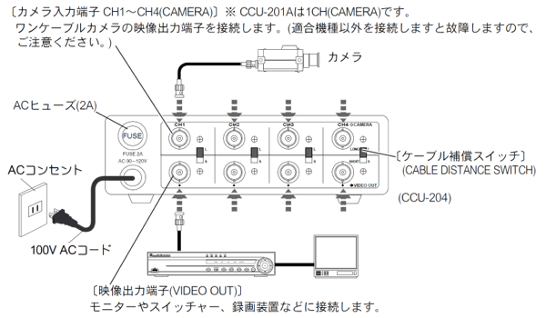 CCU-204 接続方法