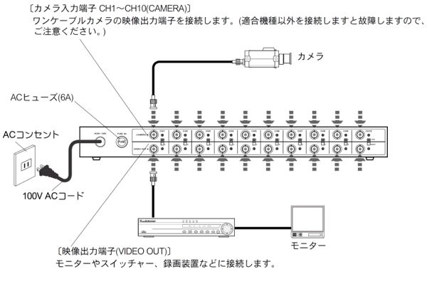CCU-210A 接続方法