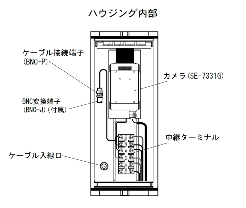 IR-4310G 内部にSE-7331Gを組み込んだ高性能屋外用カメラ