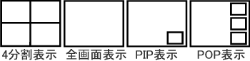 RYK-9015 画面分割イメージ