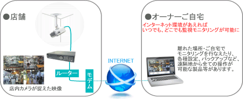 ネットワーク監視イメージ