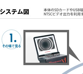 VJ φ6.9mm先端可動式ビデオ内視鏡 システム図