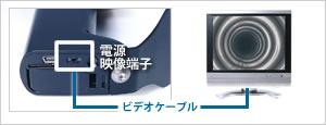 VJ φ6.9mm先端可動式ビデオ内視鏡 テレビで見る