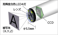 VZ 工業用内視鏡カメラ 高輝度白色LED