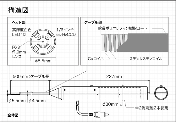 VZ 工業用内視鏡カメラ 構造図