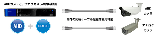 AHD防犯・監視カメラシステムは既存のアナログカメラと接続が可能