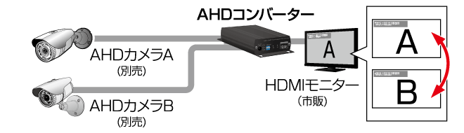 CV-H2213P AHD2入力モード