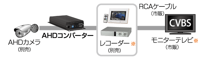 CV-H2213P CVBS出力
