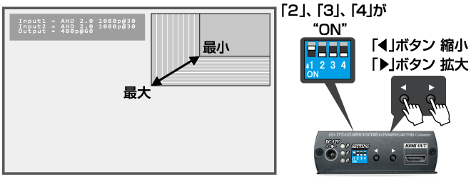 CV-H4SP サブ画面の大きさを変更する場合の設定