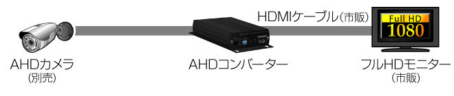 CV-H4SP HDMI出力