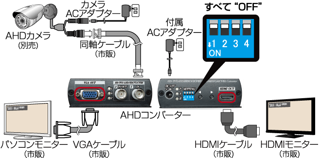 CV-H4SP 1台のカメラ＋モニター2台の接続イメージ