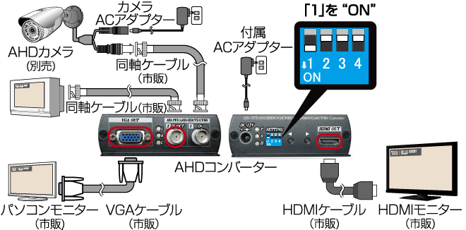 CV-H4SP 1台のカメラ＋モニター3台の接続イメージ