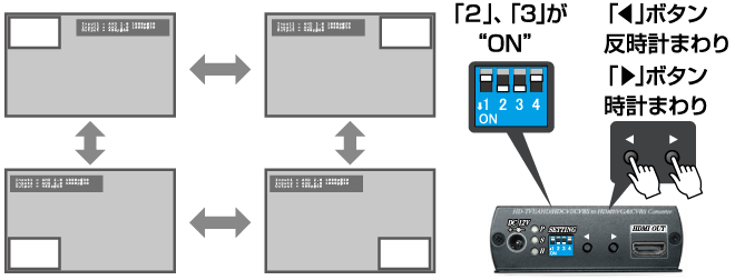 CV-H4SP サブ画面の表示位置を変更する場合の設定