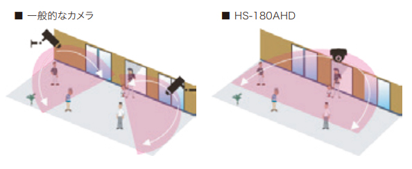 HS-180AHD 1台で広範囲の監視が可能