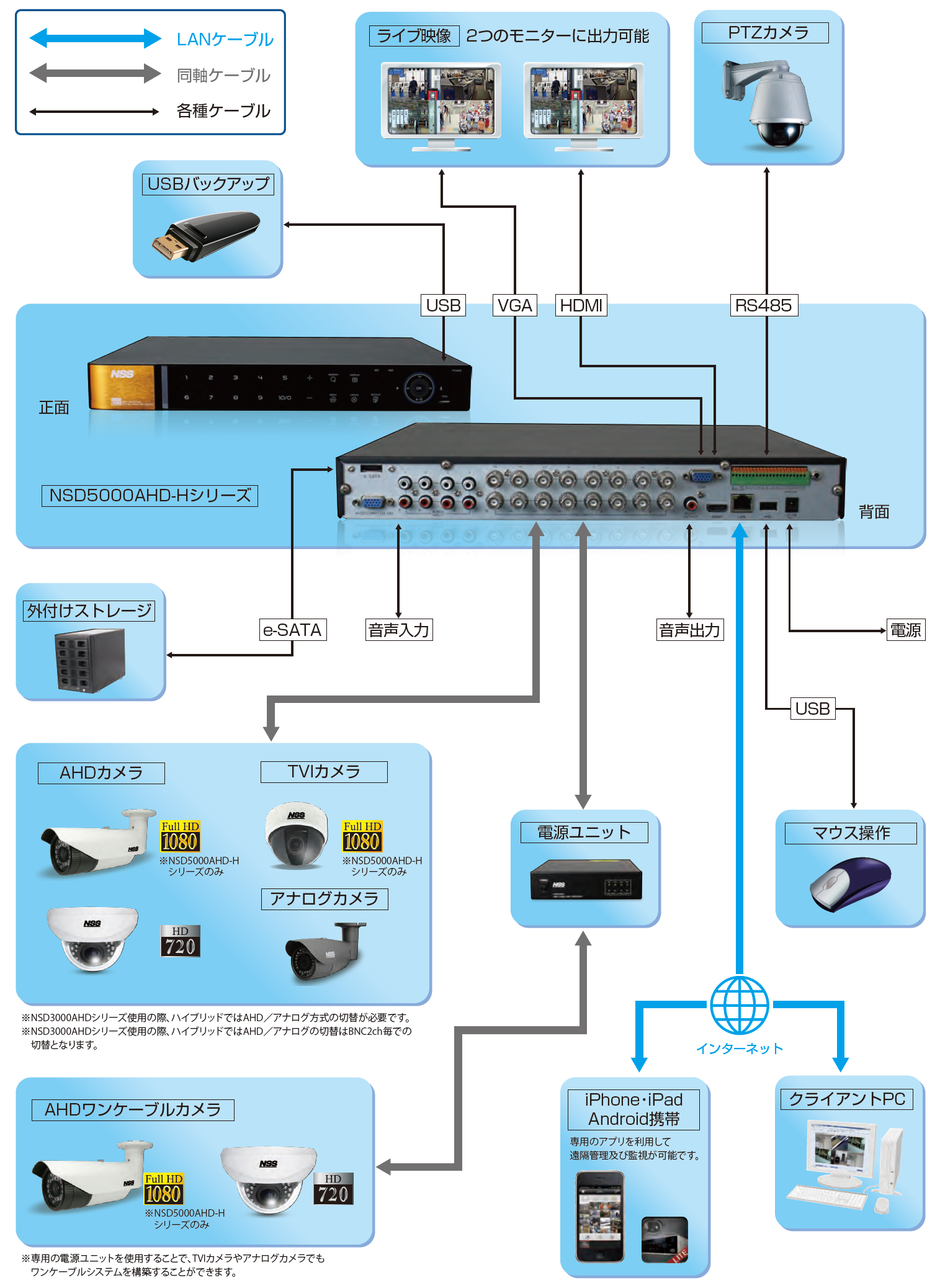 NSD5008AHD-H システム構成イメージ