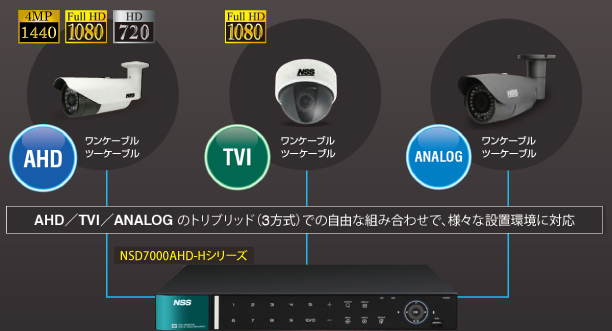 NSD7004AHD-H AHD/TVI/アナログとの同時接続が可能