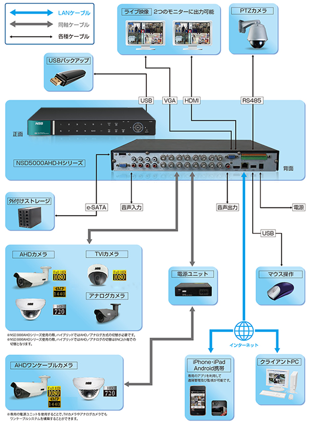 NSD7008AHD-H システム構成イメージ