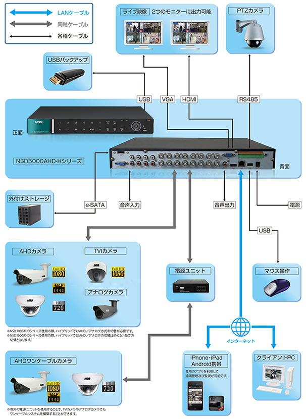 NSD7004AHD-H システム構成イメージ