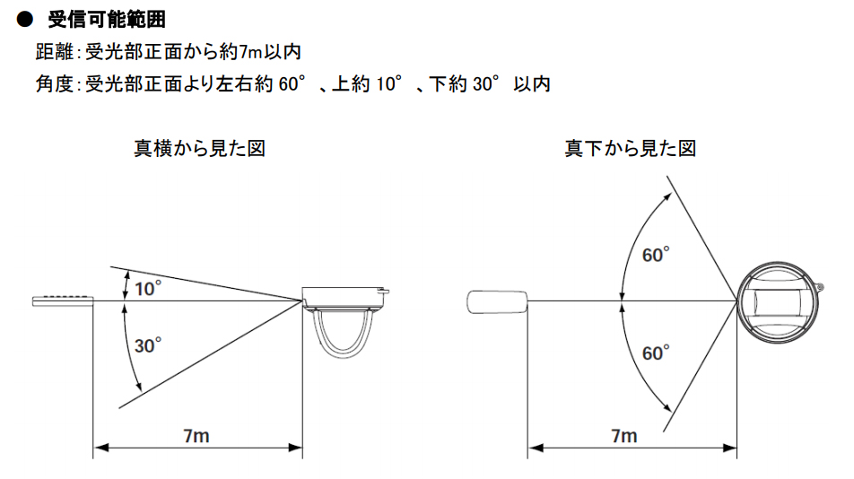 PTC-400HD-A 赤外線リモコン受光範囲