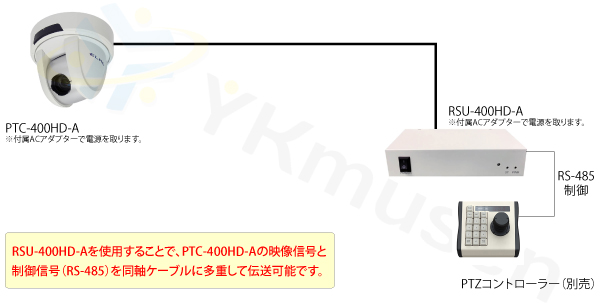 PTC-400HD-A RS-485制御信号を同時に多重伝送が可能