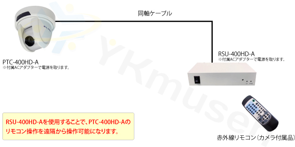 PTC-400HD-A リモコン延長ユニットRSU-400HD-Aと組み合わせてリモコン操作を遠隔操作