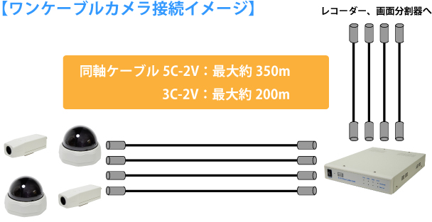 RFOP-UL114C AHDワンケーブルカメラ用4ch電源重畳ユニット