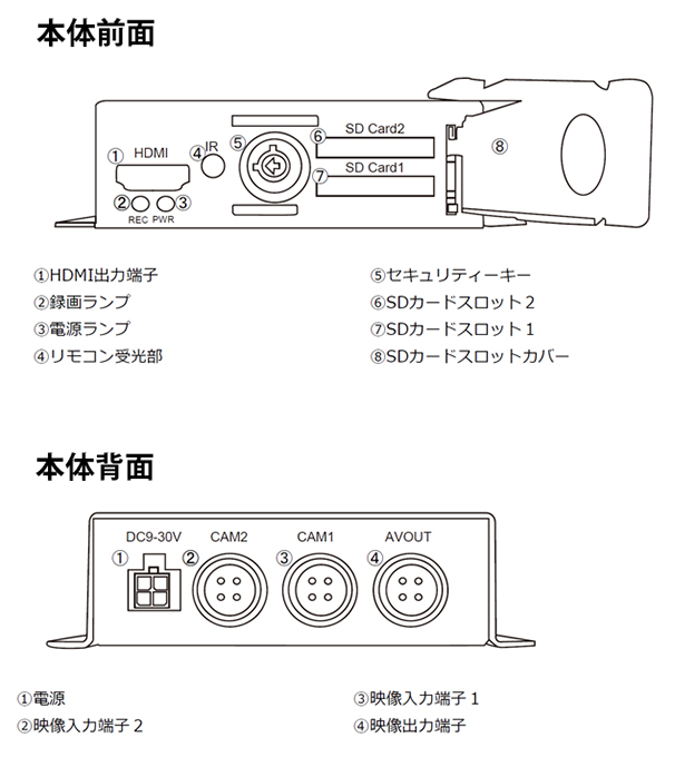 YKS-2K2CDVR 本体各部名称