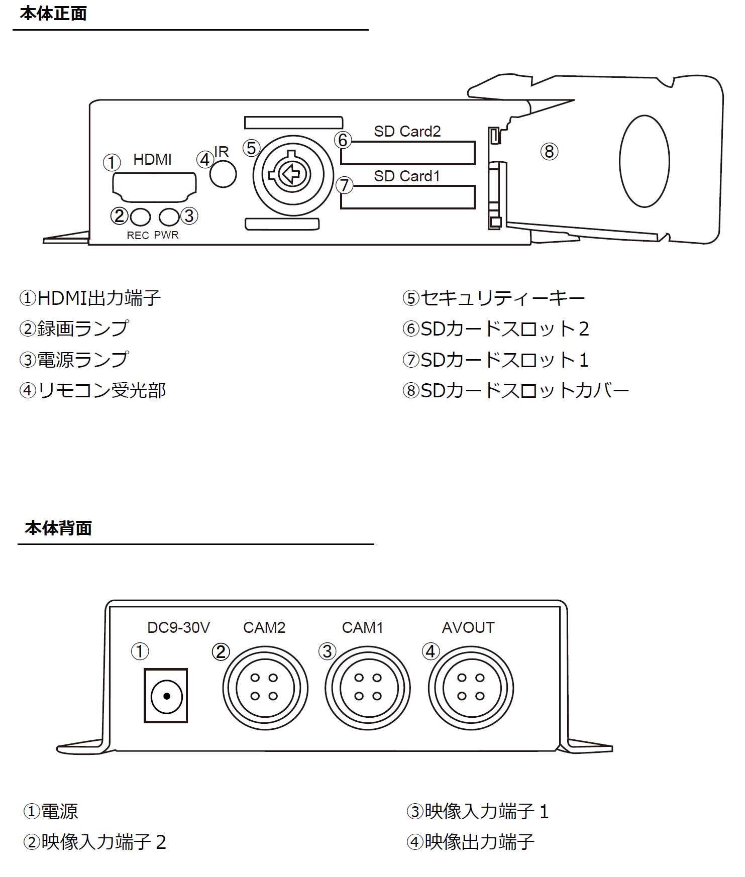 YKS-SD2CHMB 本体各部名称