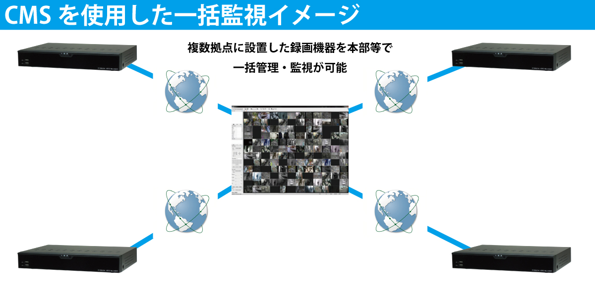 YKS-TN5004AHD-T CMSによる一括管理・監視