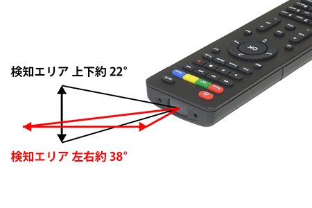 HS-700FHD PIRセンサーの検知角度のイメージ