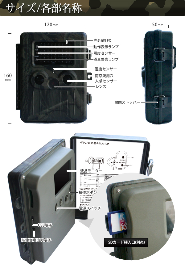 TEM-200 サイズ、各部名称