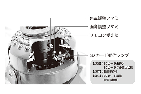 MTD-SD03FHD レンズ部分各部名称